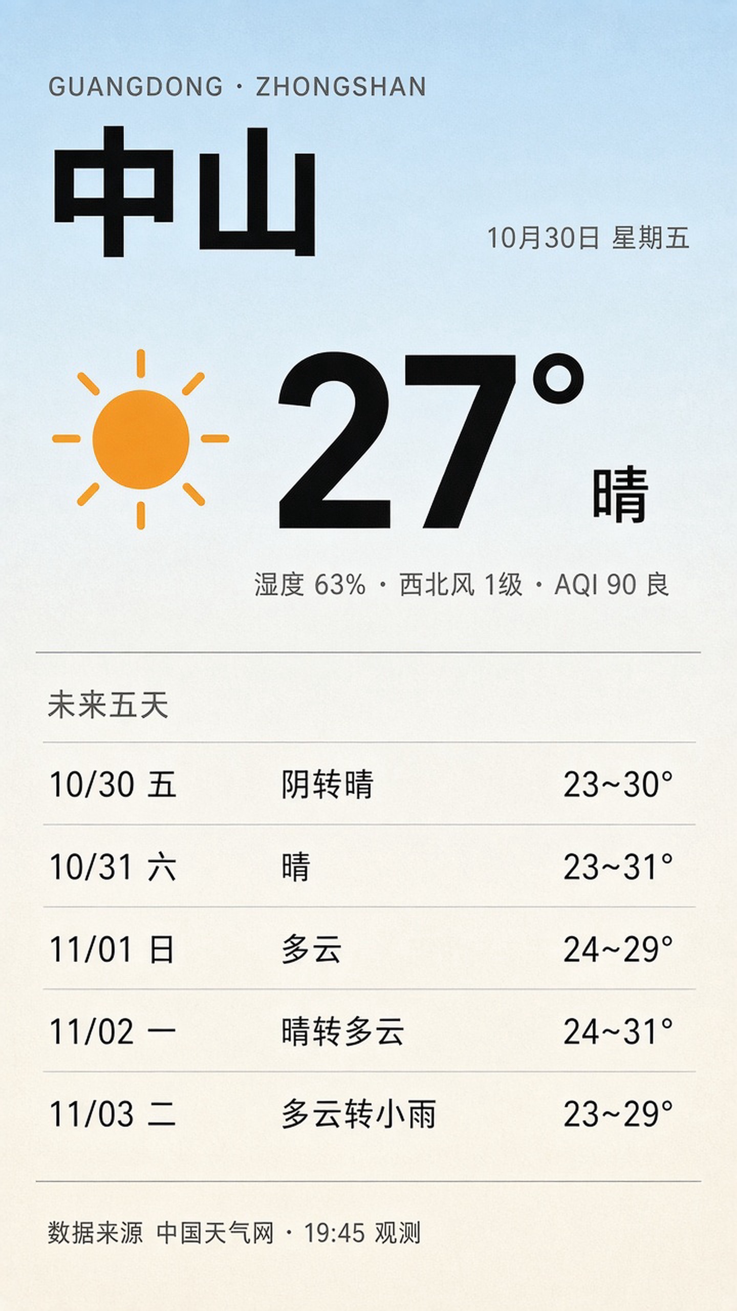[商業設計] Zhongshan-1030 weather report card. A 9:…