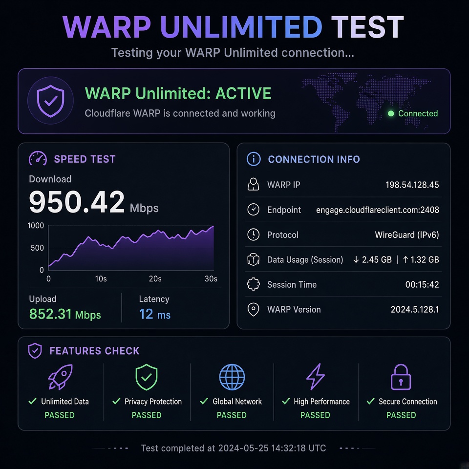 warp unlimited test