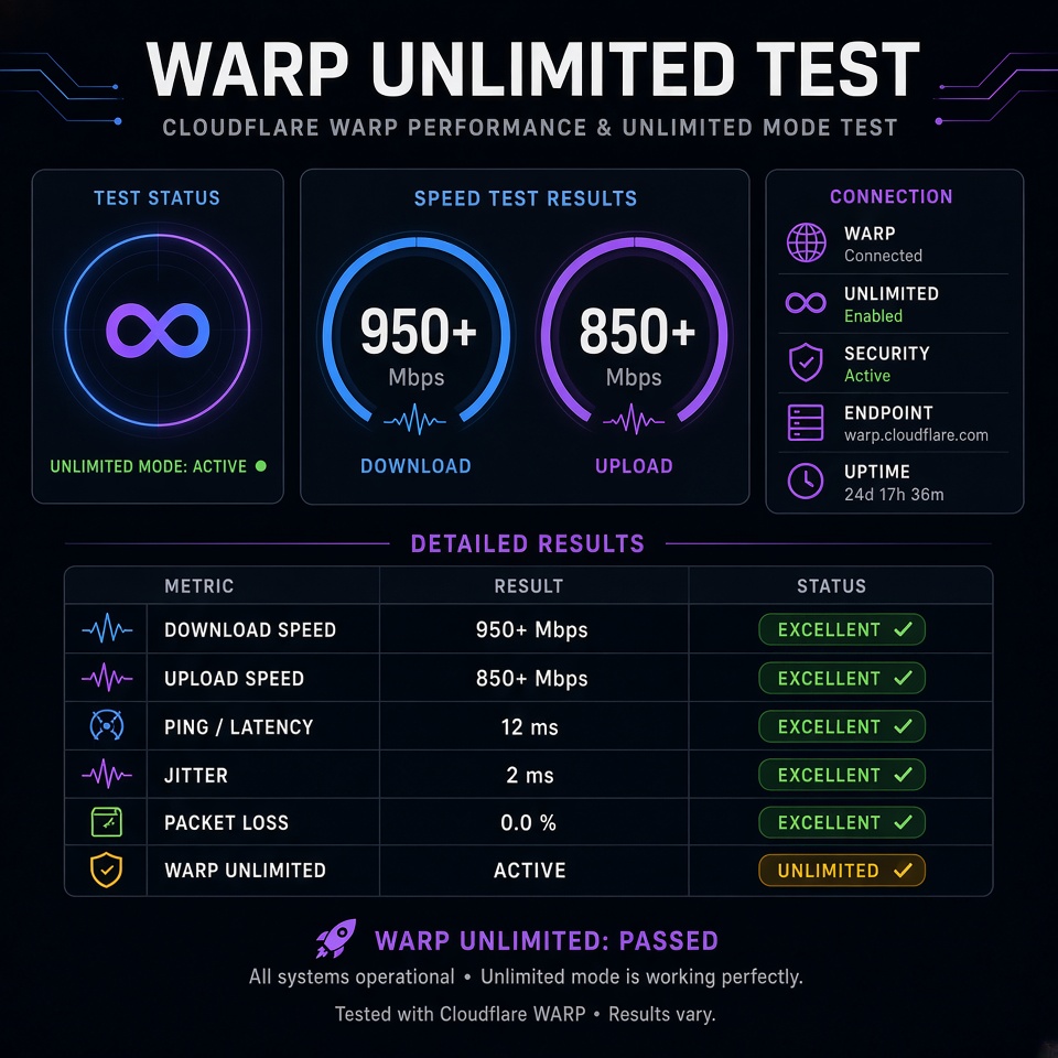 warp unlimited test