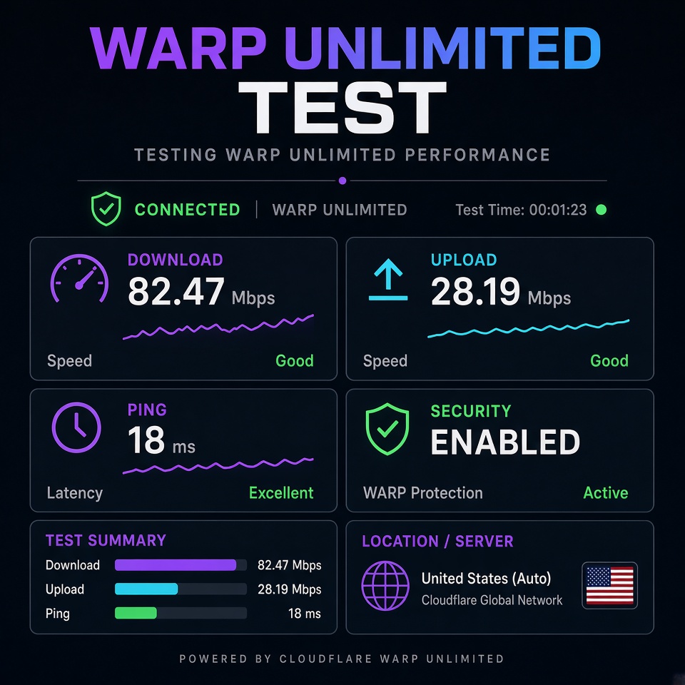 warp unlimited test