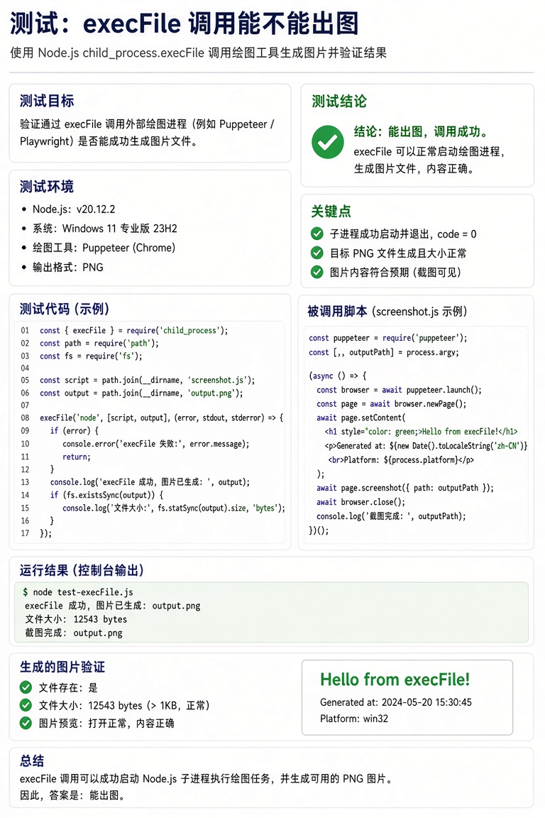 测试：execFile 调用能不能出图