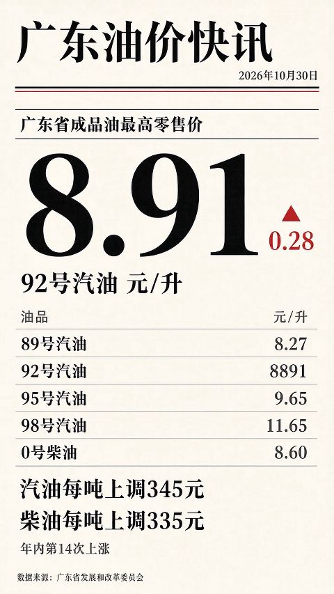 竖版 9:16 报纸头版信息海报，主题「广东油价快讯」。