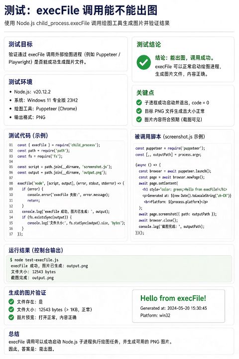 测试：execFile 调用能不能出图
