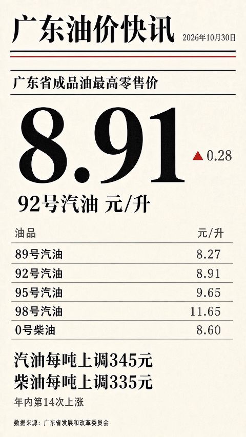 竖版 9:16 报纸头版信息海报，主题「广东油价快讯」。